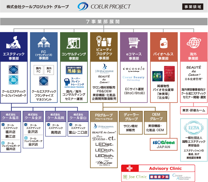 クールグループの全国展開